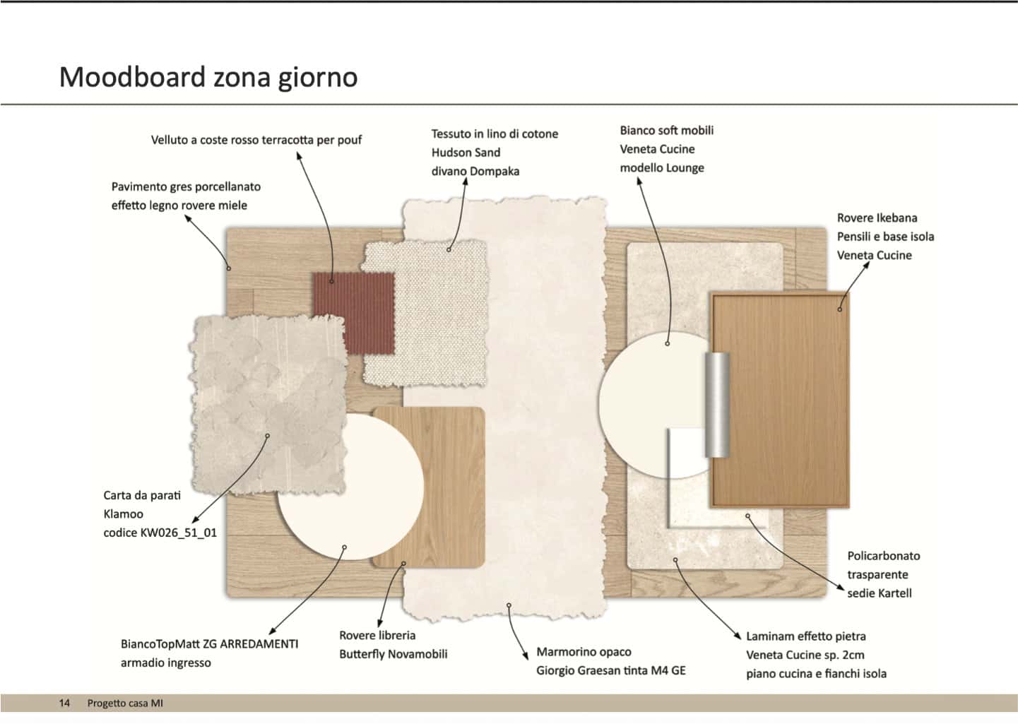 Moodboard dei materiali per la zona giorno con campioni di legno rovere, gres, tessuto sand e velluto terracotta.