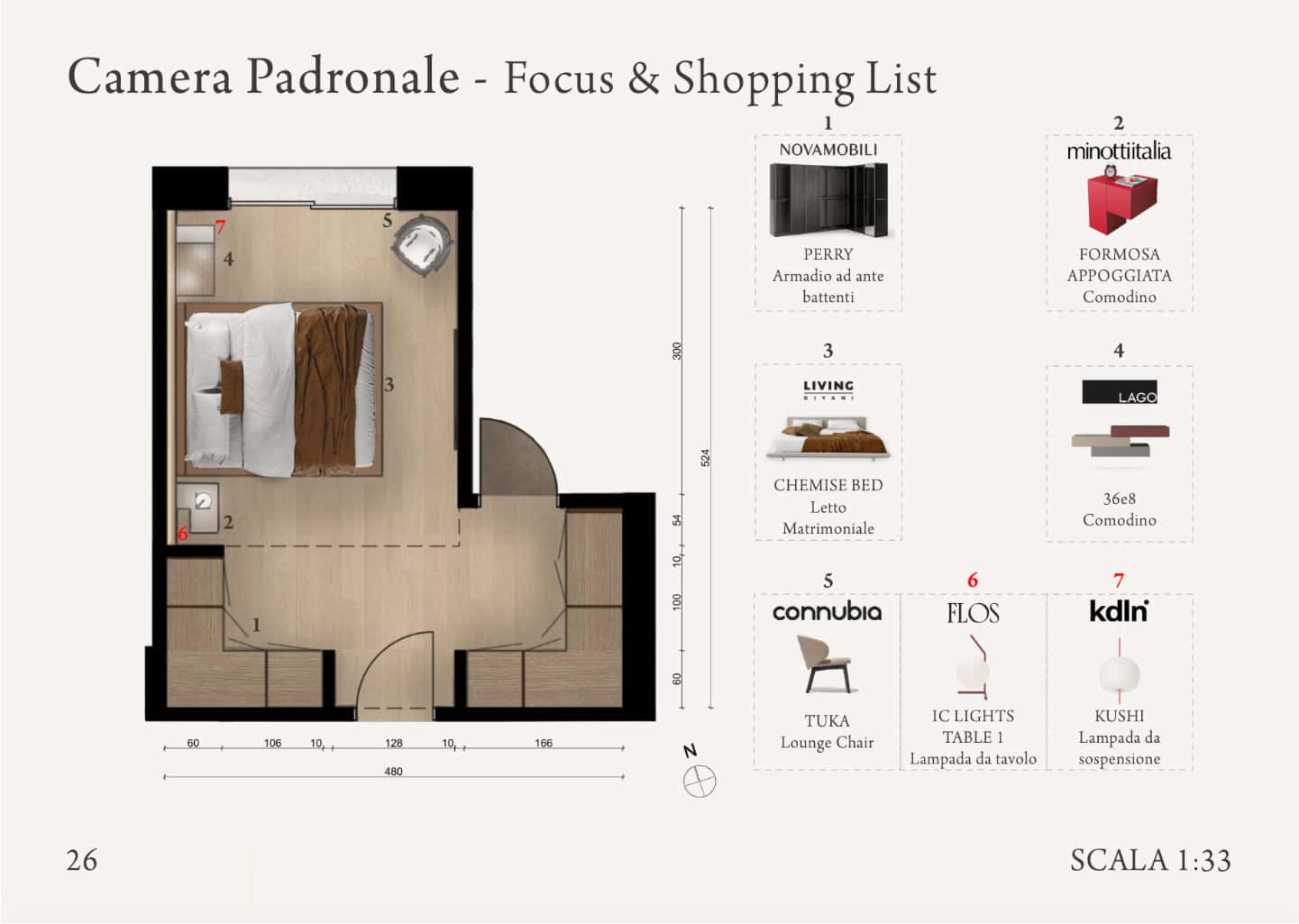 Floor plan of a master bedroom with furniture layout and shopping list featuring brands like Novamobili, Minottiitalia, and Connubia.